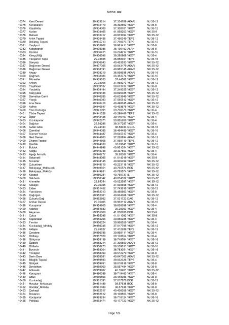 turkiye_gaz FID NAME LONGITUDE LATITUDE TYPE JOG SHEET 0 ...