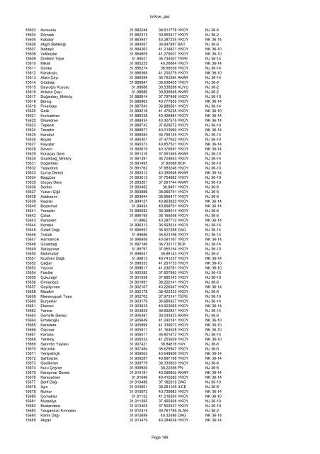 turkiye_gaz FID NAME LONGITUDE LATITUDE TYPE JOG SHEET 0 ...