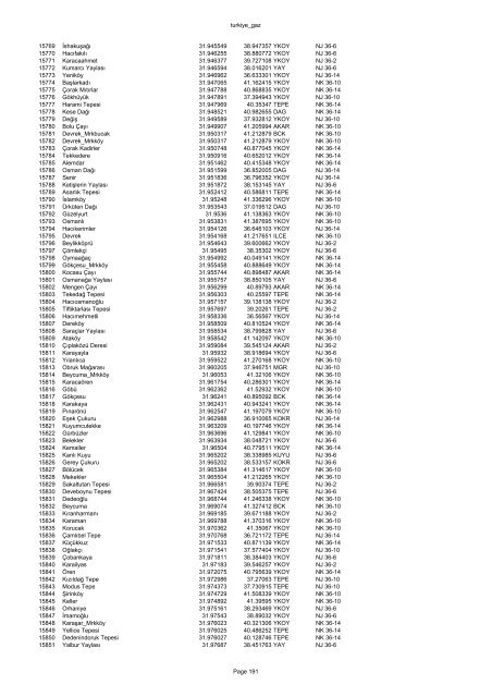 turkiye_gaz FID NAME LONGITUDE LATITUDE TYPE JOG SHEET 0 ...