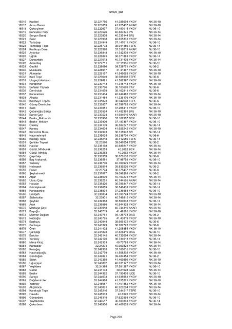 turkiye_gaz FID NAME LONGITUDE LATITUDE TYPE JOG SHEET 0 ...