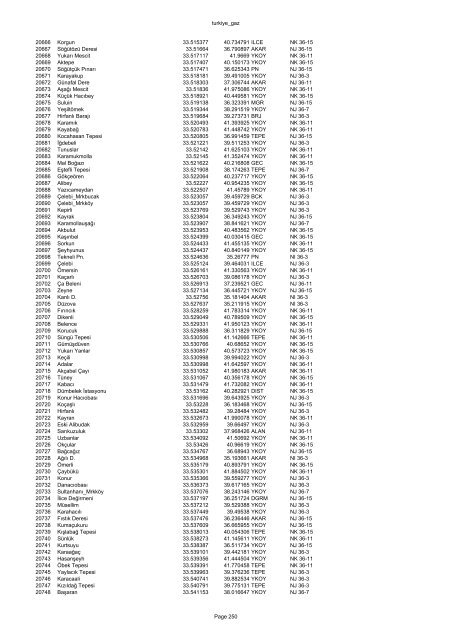 turkiye_gaz FID NAME LONGITUDE LATITUDE TYPE JOG SHEET 0 ...