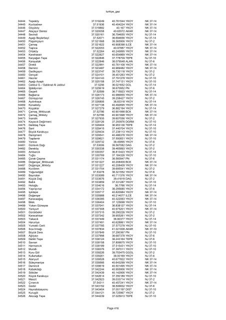 turkiye_gaz FID NAME LONGITUDE LATITUDE TYPE JOG SHEET 0 ...