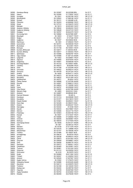 turkiye_gaz FID NAME LONGITUDE LATITUDE TYPE JOG SHEET 0 ...