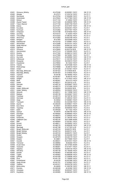 turkiye_gaz FID NAME LONGITUDE LATITUDE TYPE JOG SHEET 0 ...