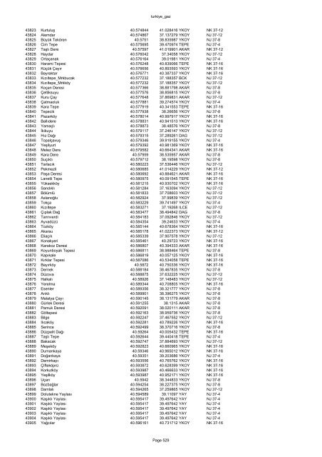 turkiye_gaz FID NAME LONGITUDE LATITUDE TYPE JOG SHEET 0 ...