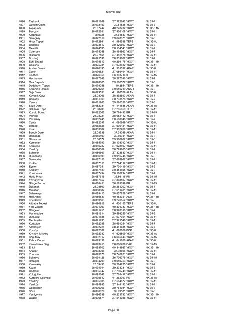 turkiye_gaz FID NAME LONGITUDE LATITUDE TYPE JOG SHEET 0 ...