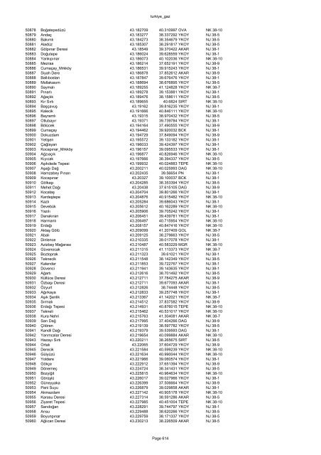 turkiye_gaz FID NAME LONGITUDE LATITUDE TYPE JOG SHEET 0 ...