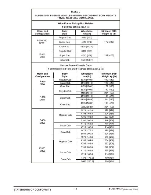 2012 super duty f-series incomplete vehicle manual - Ford Fleet