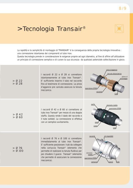 www . transair . legris . com > L eretid ' acquaintelligenti