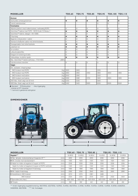 NEW HOLLAND TD5