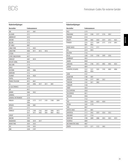 Heimkino-Komplettsystem Bedienungsanleitung - Harman Kardon