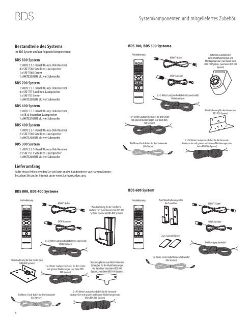 Heimkino-Komplettsystem Bedienungsanleitung - Harman Kardon