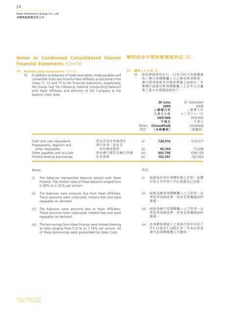 Haier IR09_cover layout.indd - Haier Electronics Group Co., Ltd.