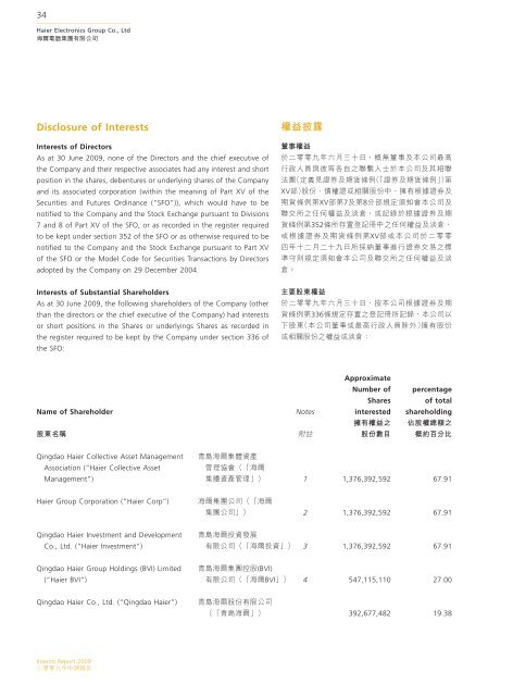 Haier IR09_cover layout.indd - Haier Electronics Group Co., Ltd.