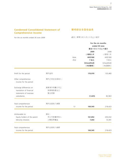 Haier IR09_cover layout.indd - Haier Electronics Group Co., Ltd.