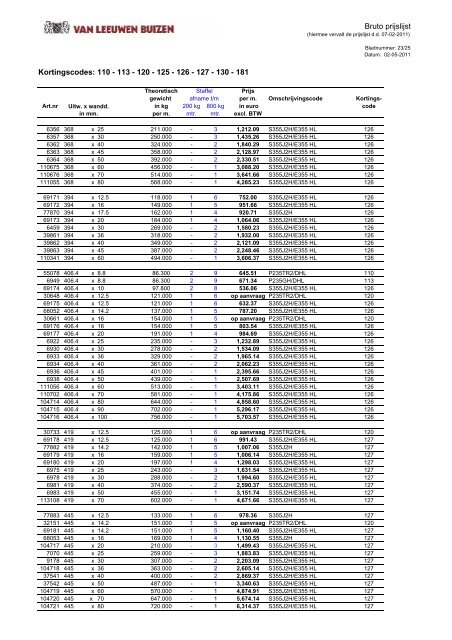 Bruto prijslijst Programma naadloze stalen buizen ... - MetaalNieuws