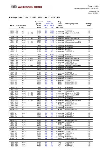 Bruto prijslijst Programma naadloze stalen buizen ... - MetaalNieuws