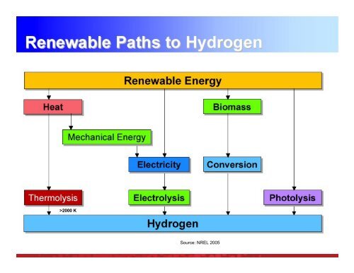 Re-envisioning a sustainable hydrogen energy economy
