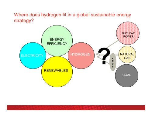 Re-envisioning a sustainable hydrogen energy economy