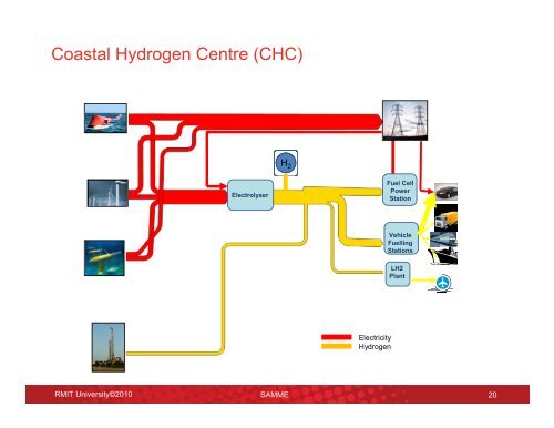 Re-envisioning a sustainable hydrogen energy economy