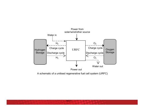 Re-envisioning a sustainable hydrogen energy economy