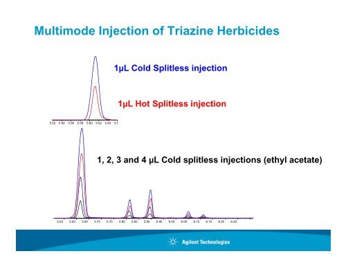 and Multimode Inlet for Drinking Water Analysis - Agilent Technologies