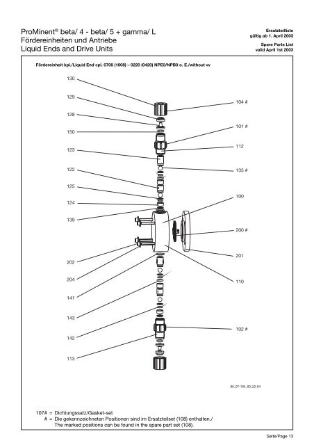 Ersatzteilliste/Spare Parts List - ProMinent