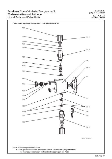 Ersatzteilliste/Spare Parts List - ProMinent