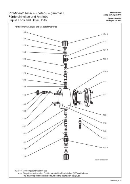 Ersatzteilliste/Spare Parts List - ProMinent