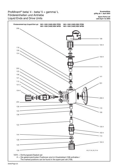 Ersatzteilliste/Spare Parts List - ProMinent