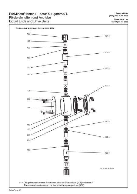 Ersatzteilliste/Spare Parts List - ProMinent