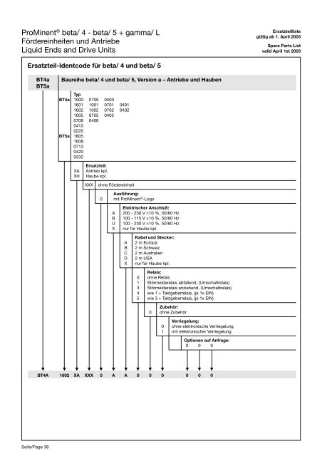 Ersatzteilliste/Spare Parts List - ProMinent