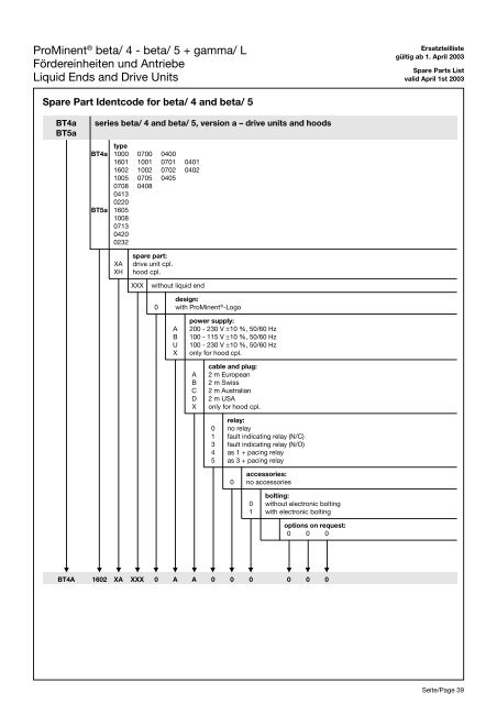 Ersatzteilliste/Spare Parts List - ProMinent