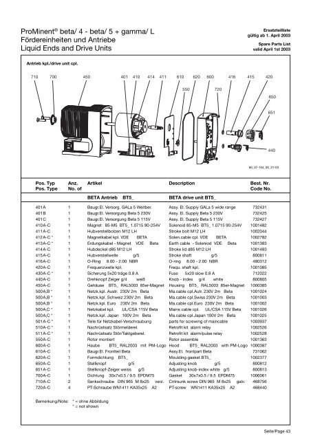 Ersatzteilliste/Spare Parts List - ProMinent