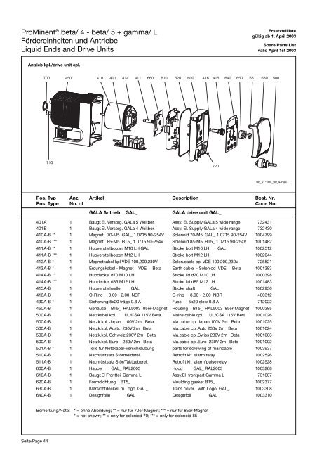 Ersatzteilliste/Spare Parts List - ProMinent