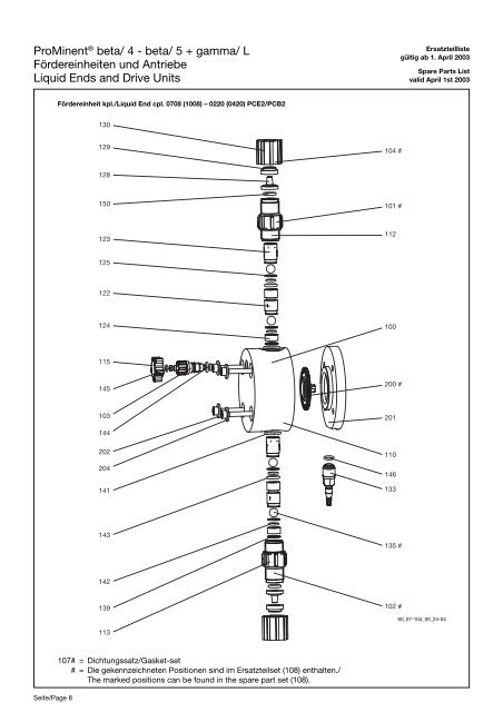 Ersatzteilliste/Spare Parts List - ProMinent