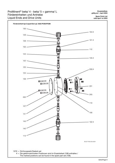 Ersatzteilliste/Spare Parts List - ProMinent