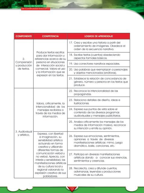 GuÃ­a metodolÃ³gica del facilitador