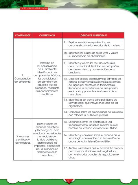 GuÃ­a metodolÃ³gica del facilitador