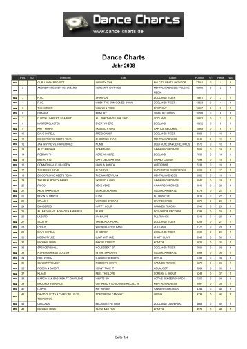 Dance Charts