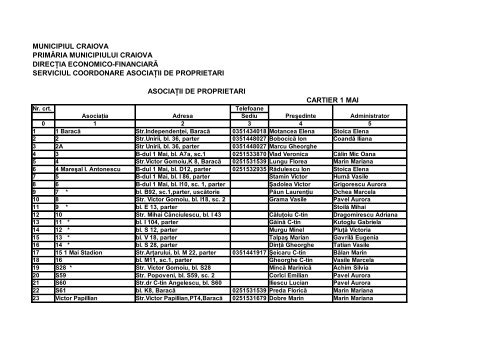 ASOCIATII PROPRIETARI 1 MAI - Primaria Craiova