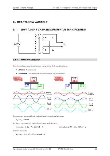 Transformador diferencial lineal.pdf