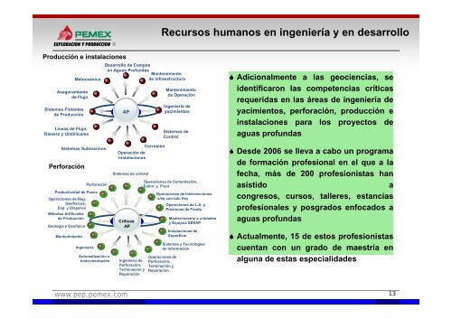 Ing. Carlos Morales Gil - Aguas Profundas - Academia de IngenierÃ­a