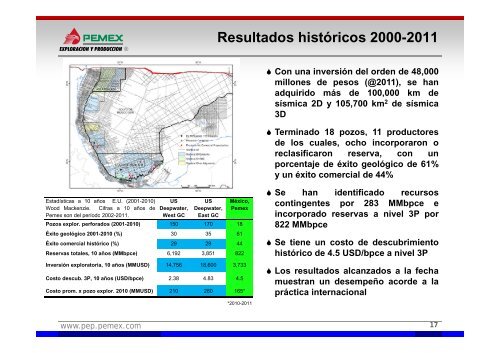 Ing. Carlos Morales Gil - Aguas Profundas - Academia de IngenierÃ­a