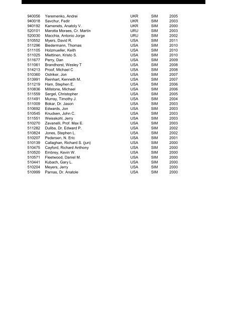 2011 SIM corrected - ICCF