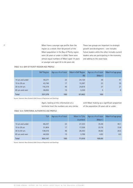 Full Document: PDF 949KB - Te Puni Kokiri