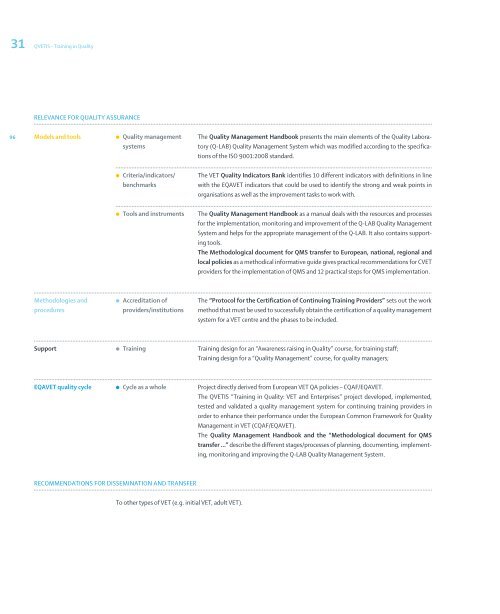 Project Compendium - QALLL