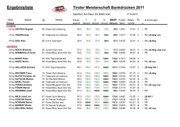 Ergebnisliste Tiroler Meisterschaft BankdrÃ¼cken 2011