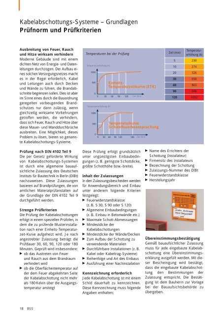 PDF Datei: BroschÃƒÂ¼re / OBO / Katalog BSS ...