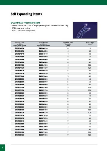 Self Expanding Stents